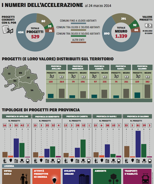 infografica