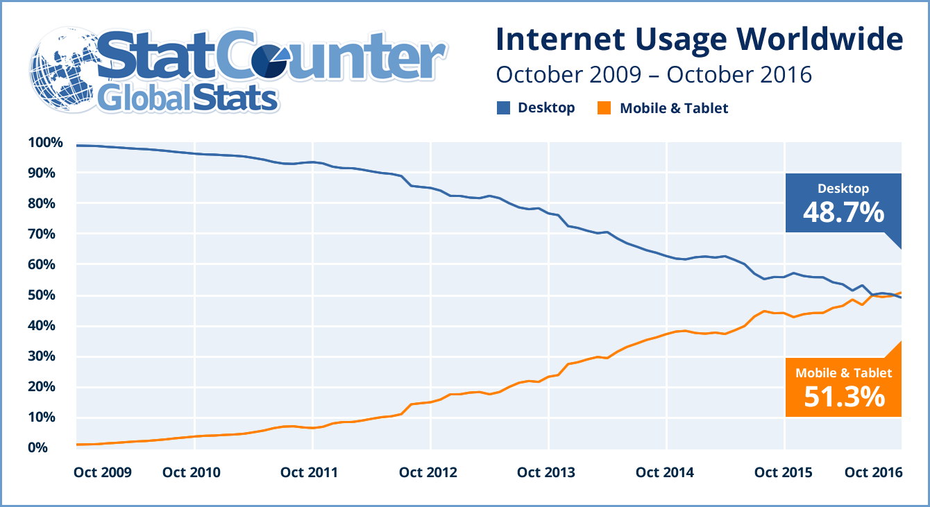 internet-mobile
