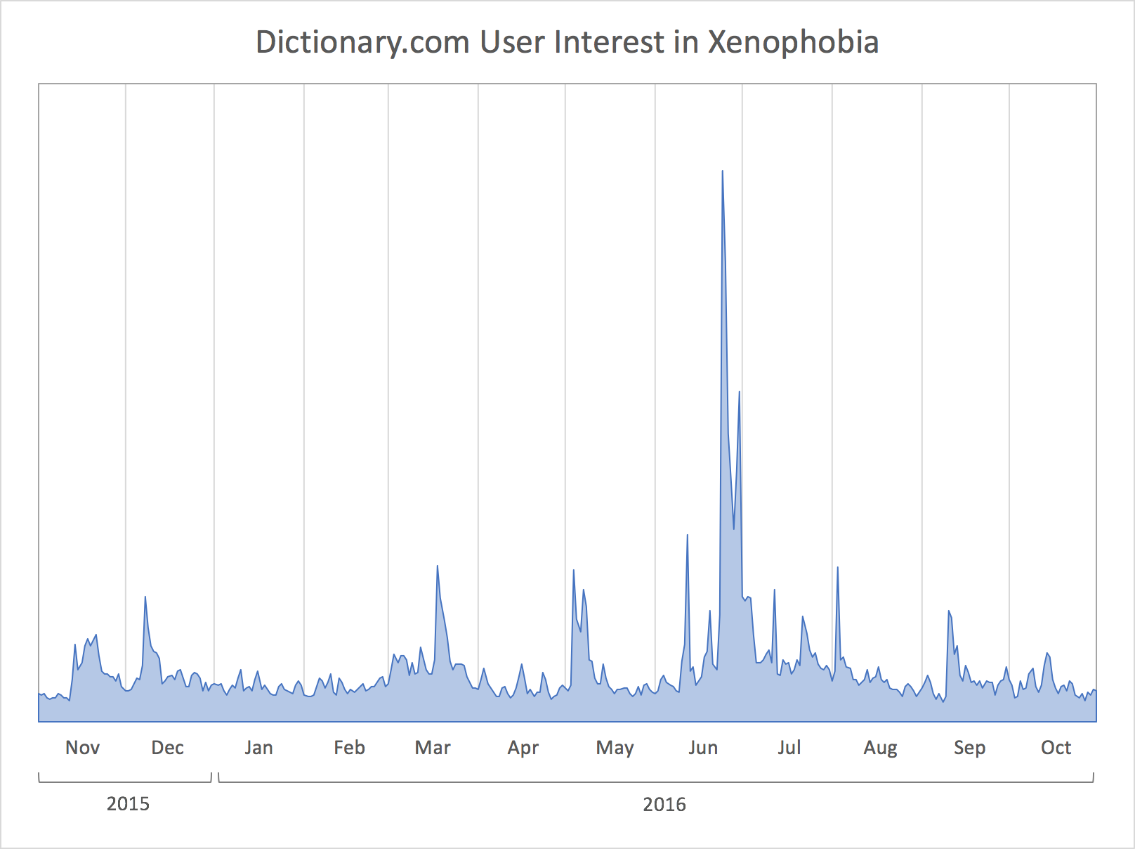 xenophobia2016